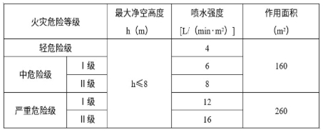 2021年一級消防工程師《技術(shù)實務》真題及答案已更新