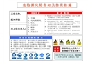 危險源風(fēng)險告知標(biāo)識牌