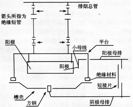 錯誤“技改”導(dǎo)致員工電傷
